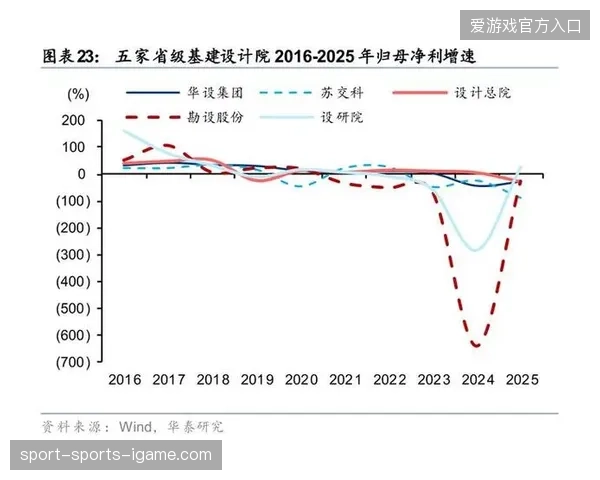 基建投入不断升级但配套物资周转率持续走低,赛事物流顶层设计亟待修订 基建投入不断升级但配套物资周转率持续走低,赛事物流顶层设计亟待修订